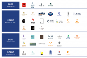 航阳商旅正式与锦江酒店集团达成直连战略合
